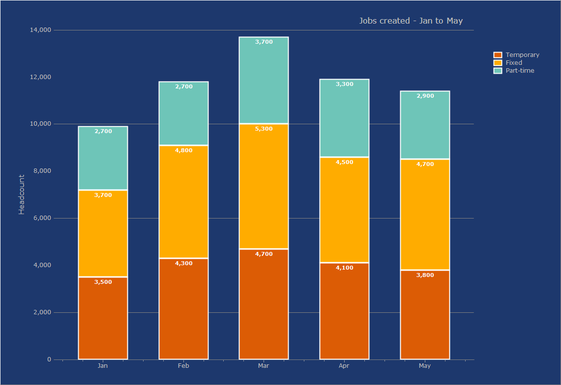 StackedBarDark2 Demographics
